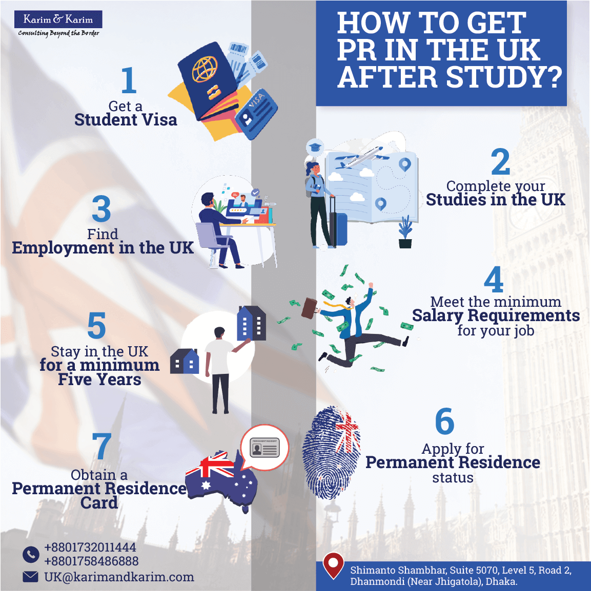 How to get PR in UK after study