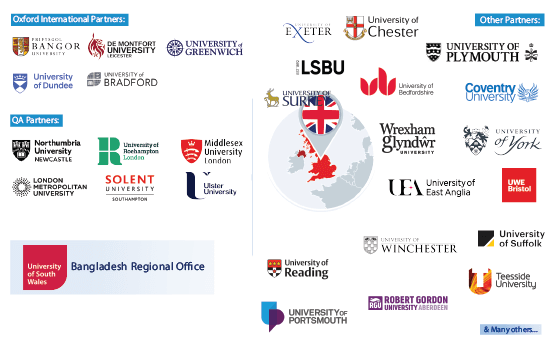 partner universities